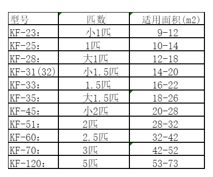 运城市空调维修