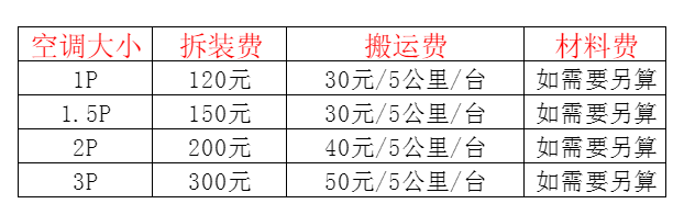 运城市空调移机及费用电话在哪里找